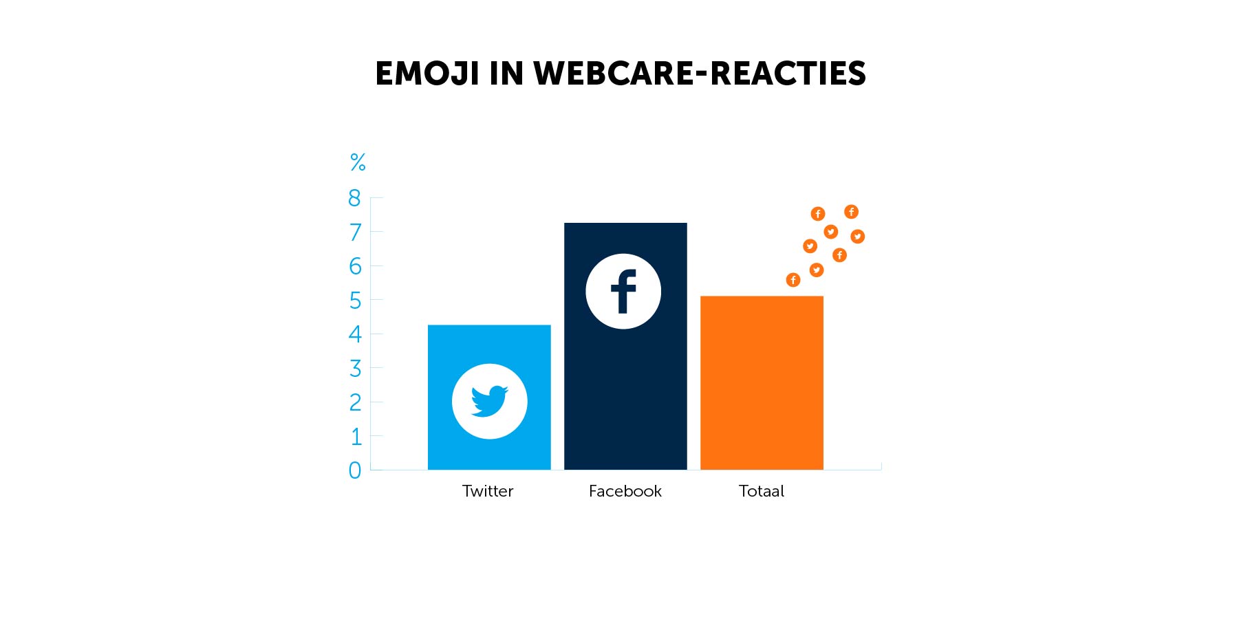 emoji in webcare