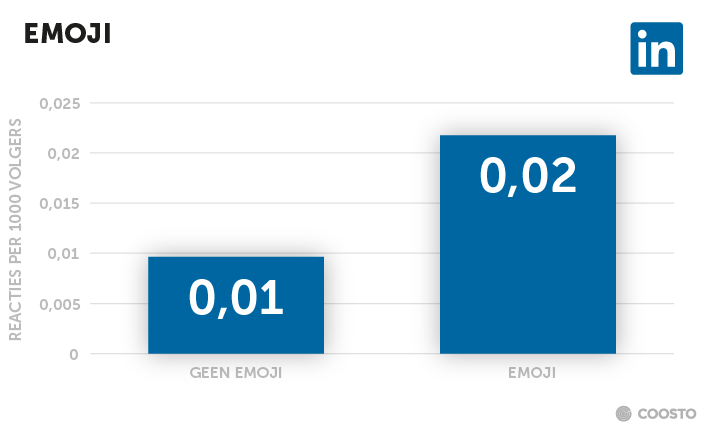 Verwerk emoji's in je LinkedIn updates.